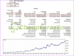 Gold OneShot EA MT5 Backtest