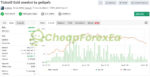 Gold OneShot EA MT5 live signal on myfxbook