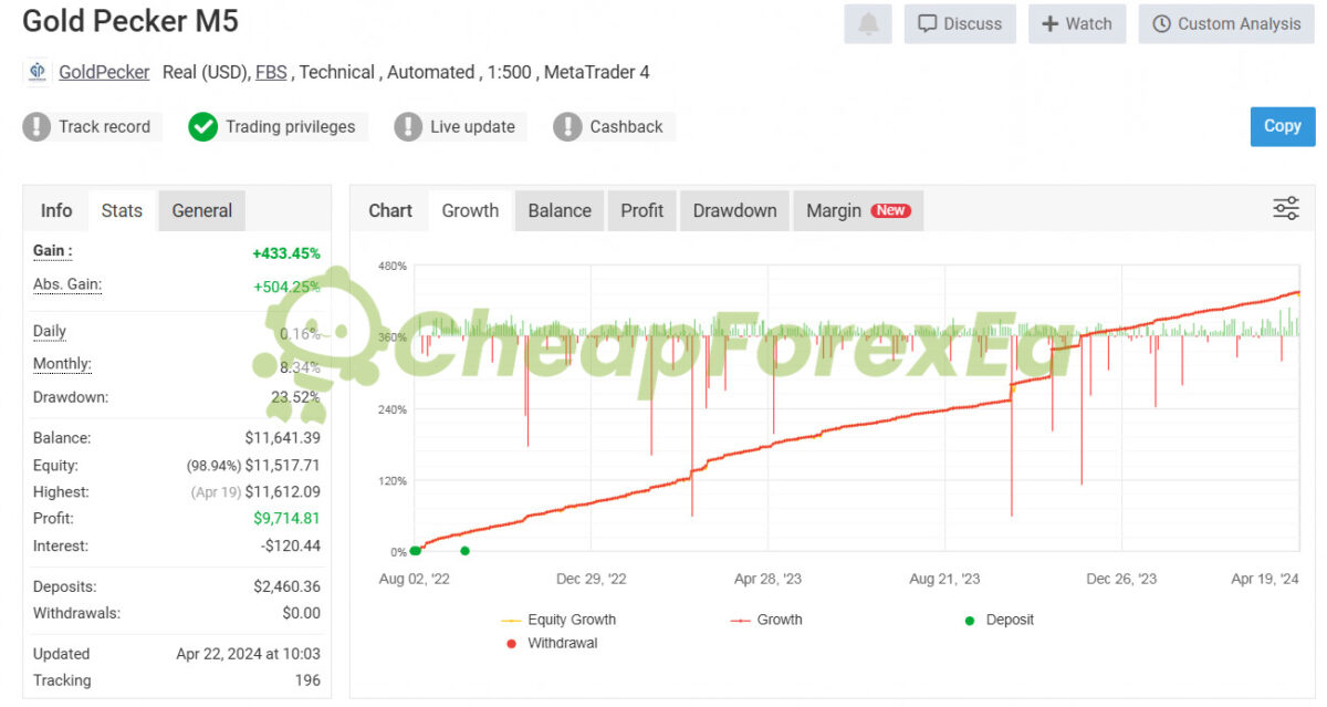 Gold Pecker EA MT4 Live Signal MyFxBook
