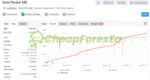 Gold Pecker EA MT4 Live Signal MyFxBook