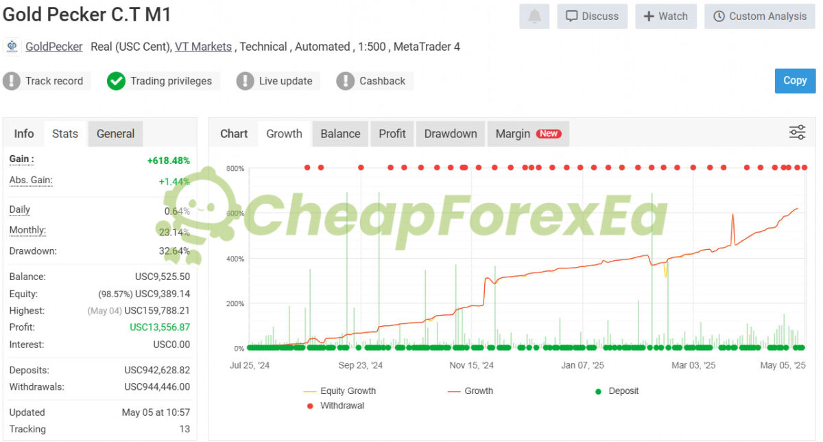Gold Pecker EA MT4 Real Signal MyFxBook
