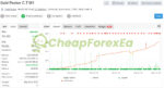 Gold Pecker EA MT4 Real Signal MyFxBook