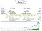 Gold Rider EA MT4 backtest