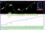 Gold Scalper Ea v4 MT4 Backtest