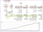 Gold Uno Bot MT5 Backtest