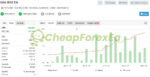 Gold Uno Bot MT5 signal on myfxbook