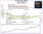 Golden Phoenix EA MT4 Backtest 2