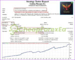 Golden Phoenix EA MT4 Backtest 3