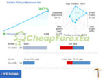 Golden Pickaxe Ea MT4 Signal