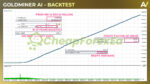 Goldminer AI EA MT4 Backtest