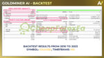 Goldminer AI EA MT4 Backtest Result