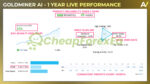 Goldminer AI EA MT4 Live Signal
