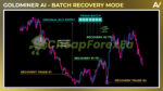 Goldminer AI EA MT4 Review