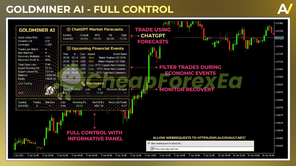 Goldminer AI EA MT4 Reviews
