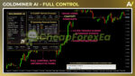 Goldminer AI EA MT4 Reviews
