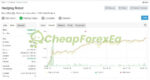 Hedge Scalper EA MT4 Real Signal MyFxBook