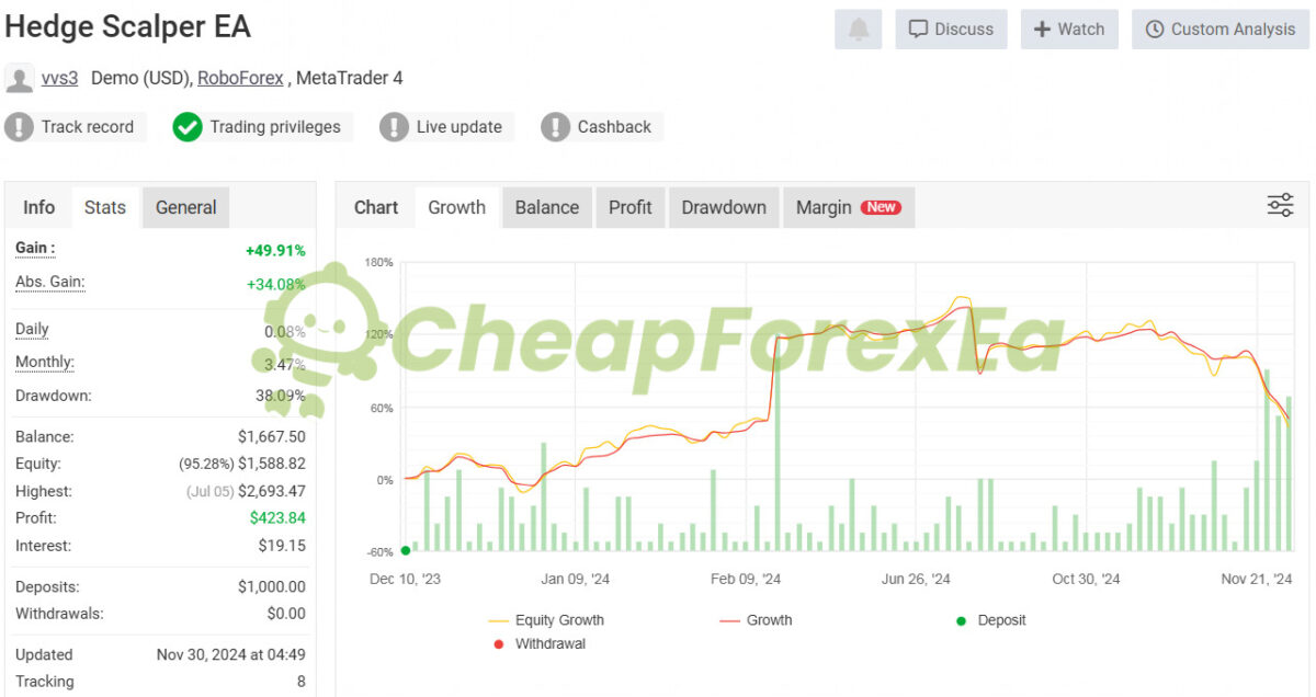 Hedge Scalper EA MT4 Signal MyFxBook