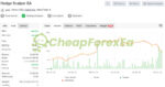 Hedge Scalper EA MT4 Signal MyFxBook