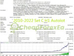 Hunting Cat Scalper EA MT4 Backtest