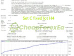Hunting Cat Scalper EA MT4 Backtests