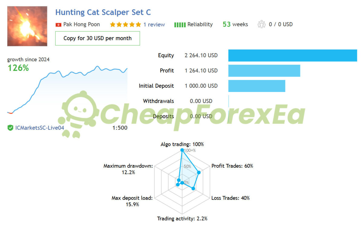 Hunting Cat Scalper EA MT4 Live Signal