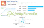 Hunting Cat Scalper EA MT4 Live Signal