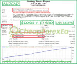 JFX EA MT4 Backtest