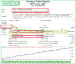 JFX EA MT4 Backtest Result