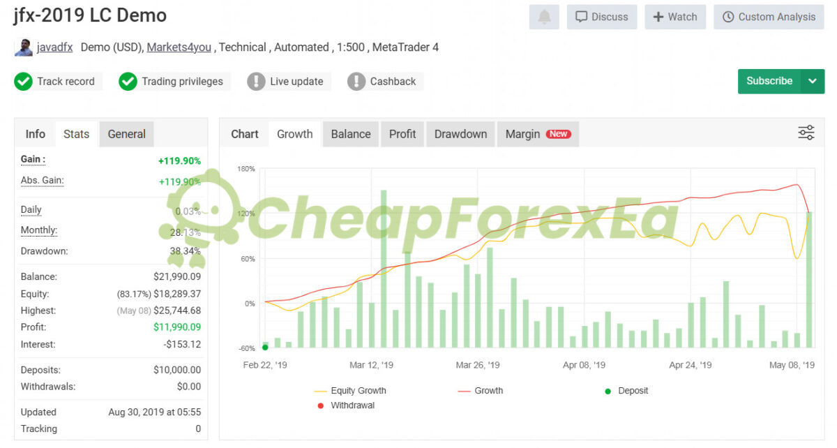 JFX EA MT4 Signal MyFxbook