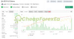 JFX EA MT4 Signal MyFxbook