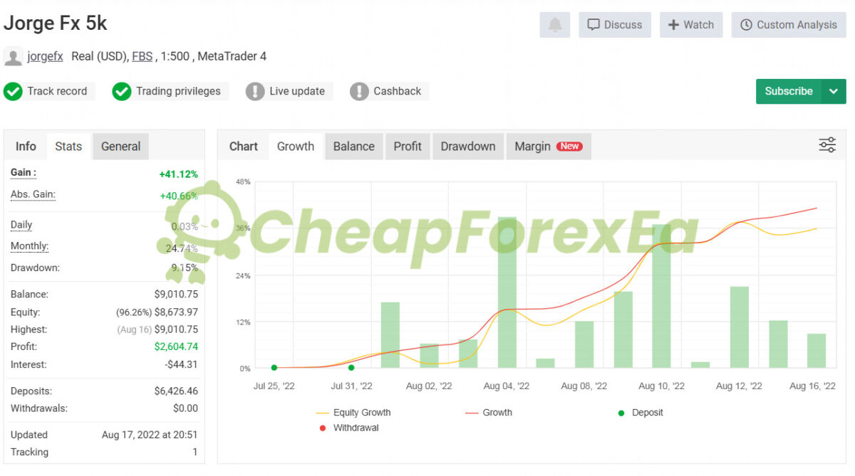 JORGEFX EA MT4 Signal MyFxBook