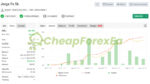 JORGEFX EA MT4 Signal MyFxBook