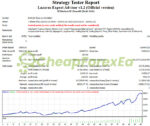 Lazarus EA MT4 Backtest