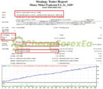 MONEY MAKER EXPLOSION MT4 Backtest