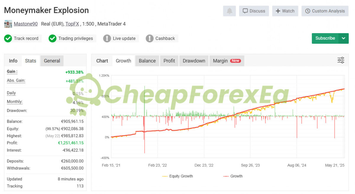 MONEY MAKER EXPLOSION MT4 Live Signal MyFxBook