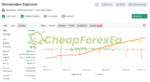 MONEY MAKER EXPLOSION MT4 Live Signal MyFxBook