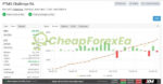 MPGO EA MT4 Signal MyFxBook