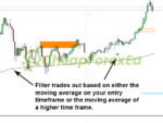 Market Reversal Alerts EA MT4 Review