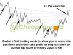 Market Reversal Alerts EA MT4 Reviews