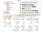 Monarchs Trade Machine EA MT4 Backtest Result