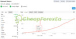 Money Bot Pro EA MT4 Signal