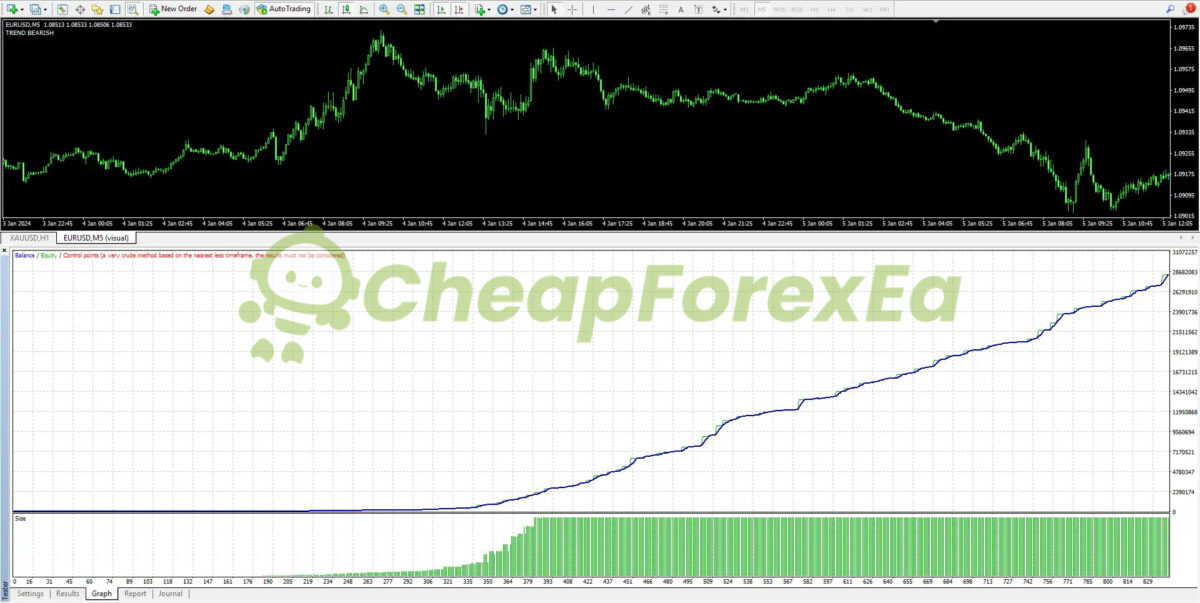 Money Moves Premium EA MT4 Backtest