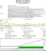 Money Moves Premium EA MT4 Backtests