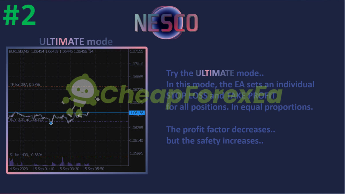 Nesco MT4 EA Review