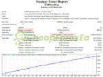New Stable Profit MaxTrio MT4 Backtest