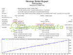 New Stable Profit MaxTrio MT4 Backtests