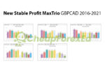 New Stable Profit MaxTrio MT4 Review Signal