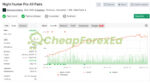 Night Hunter Pro EA MT4 Live Signal MyFxBook