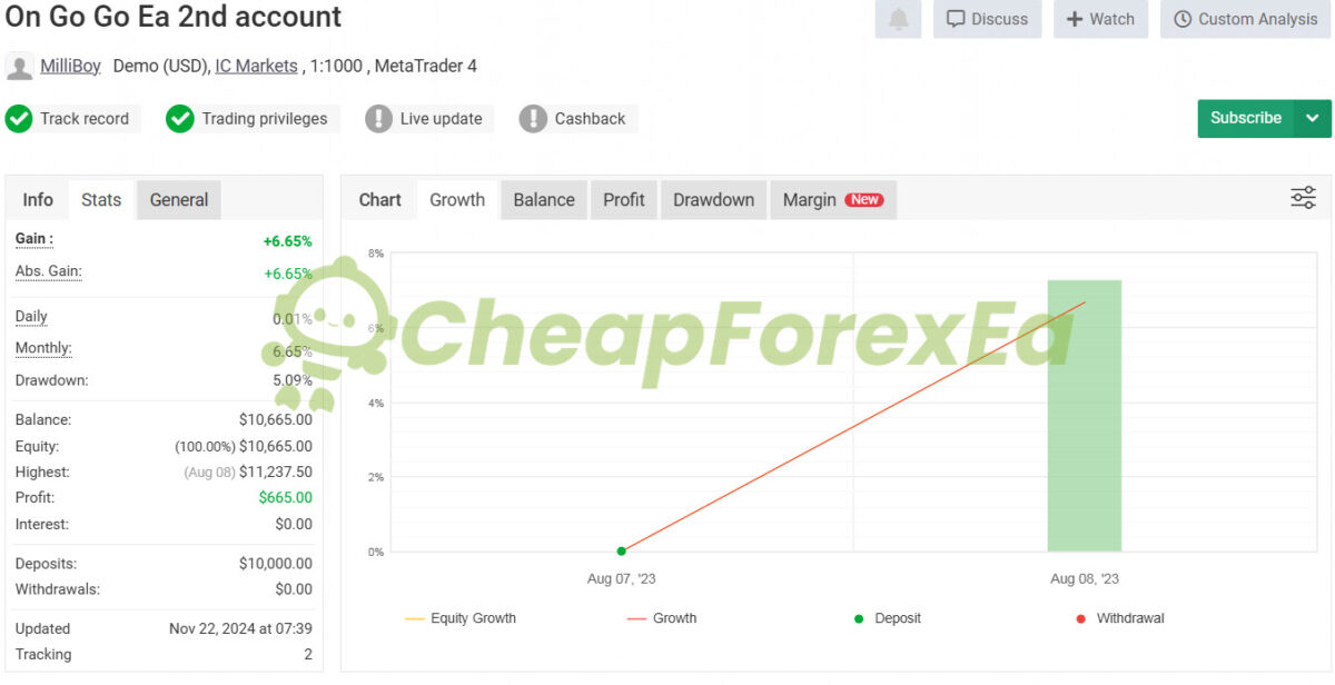 ONGOGO EA MT4 Signals MyFxBook