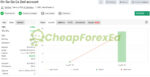 ONGOGO EA MT4 Signals MyFxBook